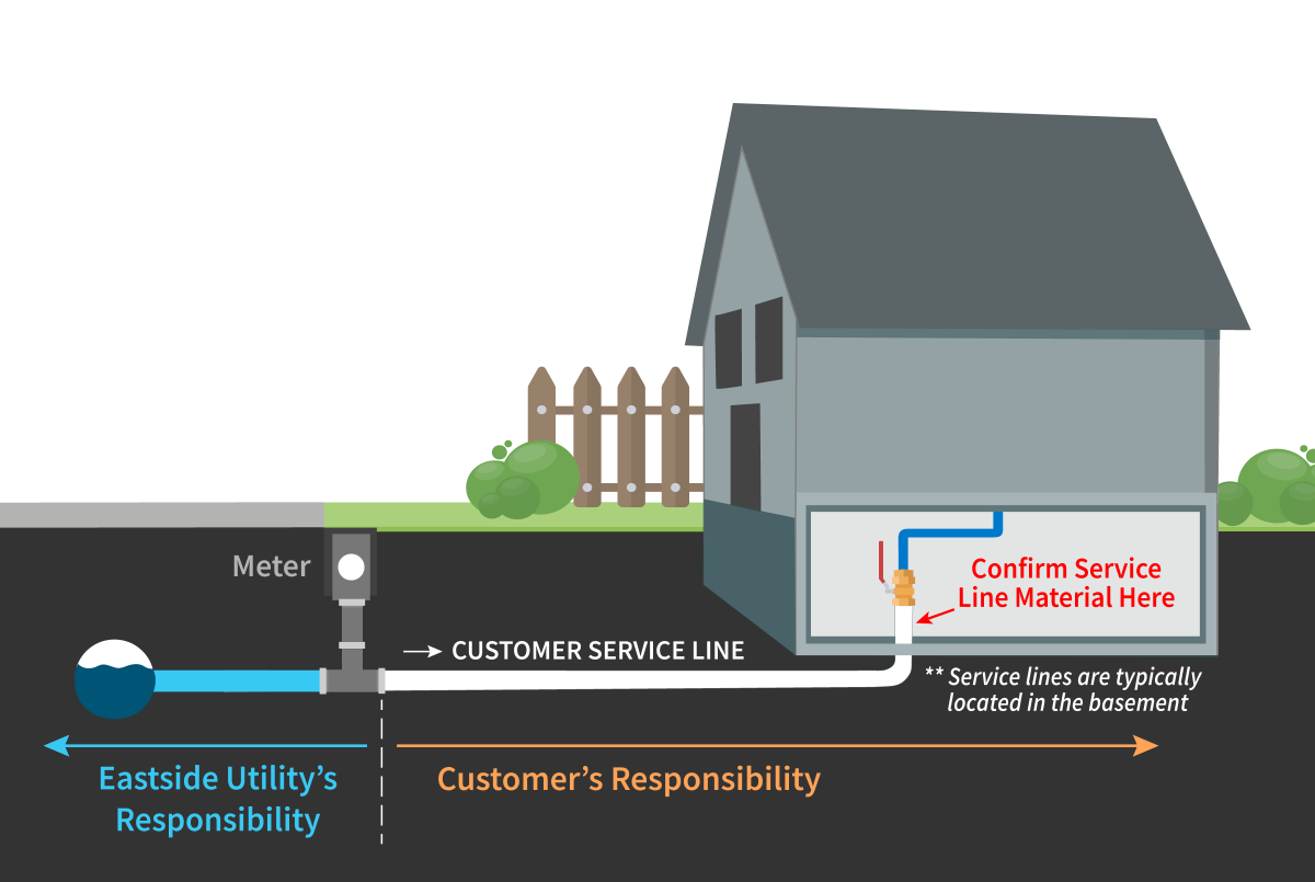 Identify Your Service Line Material