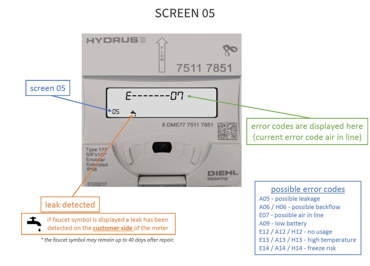 Reading the Smart Water Meter: Screen 05 Error Codes